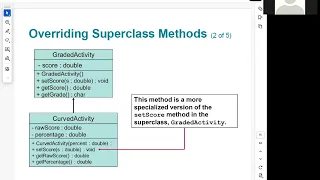Java Programming Language - Inheritance part1