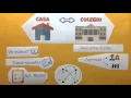 que es el flippedclassroom o clase invertida 4 min