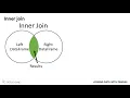Inner Join Pandas