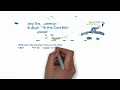 Webinar Pricing Transparency How Much Will this Cost Me