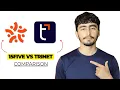 15Five vs TriNet 2026 Honest Comparison