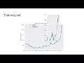 Predicting Bitcoin Price with LSTM
