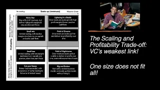 The Scaling and Profitability Trade-off: Venture Capital's weakest link!