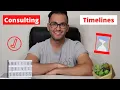 Consulting Timeline When to network begin applying and go through the interview process