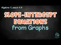 Slope-Intercept Form from Graphs Find m and b Step-by-Step Algebra 1