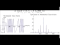 FM Synthesis with a Bessel Function as Modulator