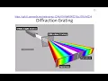 AP Physics 2 Unit 14 - Multiple Slit Diffraction and Diffraction Gratings with Free Worksheet