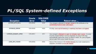 System defined Exceptions Muhammad Junaid 16-NTU-1061