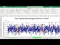 SPC - Control Charts Using QI Macros