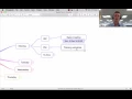 iThoughts Tutorial - Adding Events Reminders