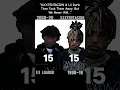XXXTENTACION \u0026 Lil loaded: Time Took Them Away, But We Never Will… #xxxtentacion #lildurk #sad #rip