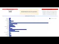 Smartsheet Dashboard-How To make It Interactive