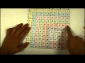 Multiplication Made Easy