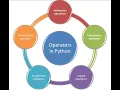 Data Handling Part 4 Computer Science with Python Class XI CBSE