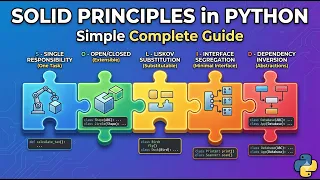 SOLID Principles in Python Simple Complete Guide