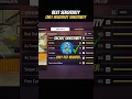 🎯 Best Only Headshot Sensitivity – Become a One Tap Legend in Free Fire! 😱