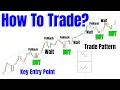Download Lagu Price Action Rules To Identify High Reward Setups