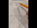 Part 1 Plotting Points on a Coordinate Plane 6th grade Math