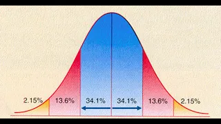 Psychometric Scale Scores made simple