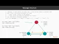 Hands-On Wireless Sensor Networks with ESP32 Node Base and Flooding Algorithm packtpub com
