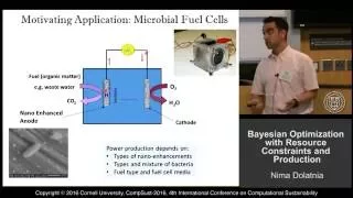 Nima Dolatnia Bayesian Optimization with Resource Constraints and Production