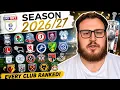 EFL Championship Predictions for 2026-27 Season