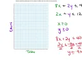 Finding Corner Points Example 2 1324