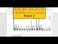 Plotting advanced seaborn graphs PART 7 sales data analysis series