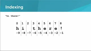 Intro Python - Indexing