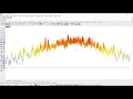 Hourly and Monthly Chart