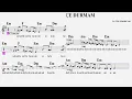 SANA EL PENÇE DURMAM--Em--(Playback)--:Guitar,Keyboard,Violin,Flute,Ukulele,Melodica,Ney,Recorder.