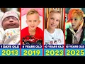 Lagu Vlad en Niki (Vlad) TRANSFORMATIE | Van 0 tot 12 jaar