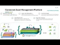 Smart Asset Demo