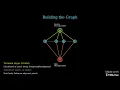 Graph Cuts Optimizing Image Segmentation with Energy Minimization