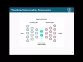 Deep Learning Decall Fall 2017 Day 6 Autoencoders and Representation Learning