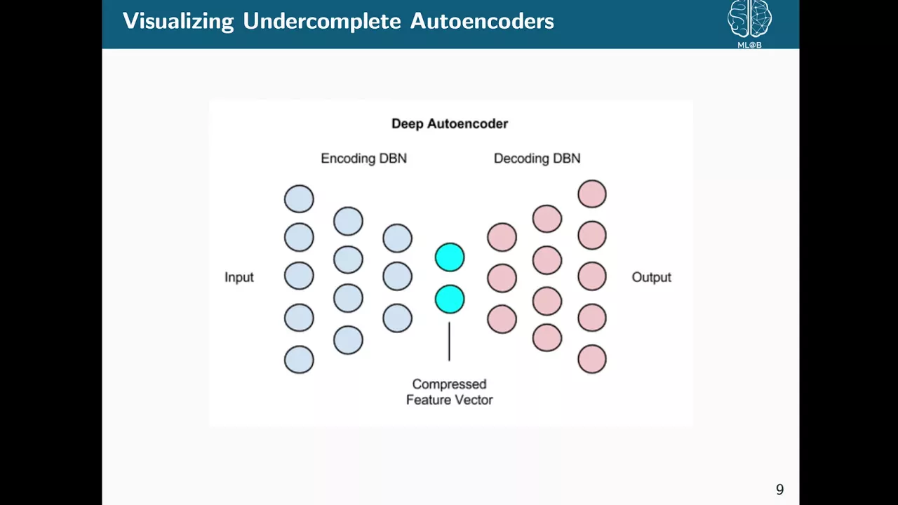 Deep Learning Decall Fall 2017 Day 6: Autoencoders and Representation Learning