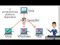 1 Why java is called platform independent