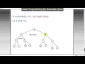 Postorder tree traversal Kurdish Datastructure in Java By Hawbash Part35