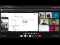Mastering Java Live Coding Session DSC Sanskar - Part 6