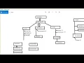 Map HashMap Hashtable Collections Framework Java Java Tutorial In Hindi - 16