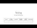 Testing Chapter 15 GCSE Computer Science AQA