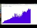 Quick Sort End Pivot Algorithm Visualization in Vanilla Javascript May not be correct