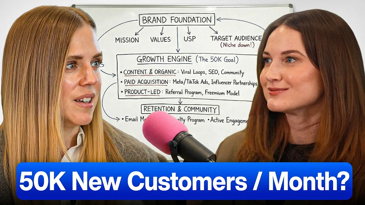 How Pact Acquires 50K New Customers per Month (with no creative strategist or media buyer): video thumbnail