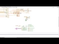 Labview wire bug