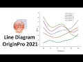 How to Draw a Line Diagram in OriginPro 2021 Biostatistics Statistics Bio7
