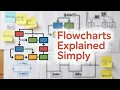 Flowcharts Explained The Ultimate Guide to Visual Thinking Process Mapping