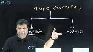 Types of Type Conversion in Java Hindi
