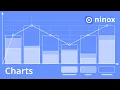Charts Intermediate Ninox Tutorials