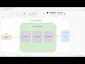 Part 1 How to develop REST API using Spring boot MySQL Postman