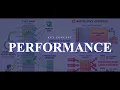 Linear Vs Non-Linear Data Structures Static Vs Dynamic Data Structures